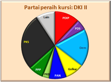 DKI II